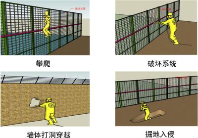 佳木斯郊区周界防范报警系统四号