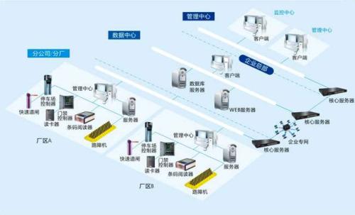 佳木斯郊区食堂收费管理系统七号