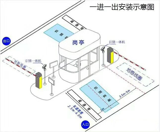 佳木斯郊区标准车牌识别系统安装图