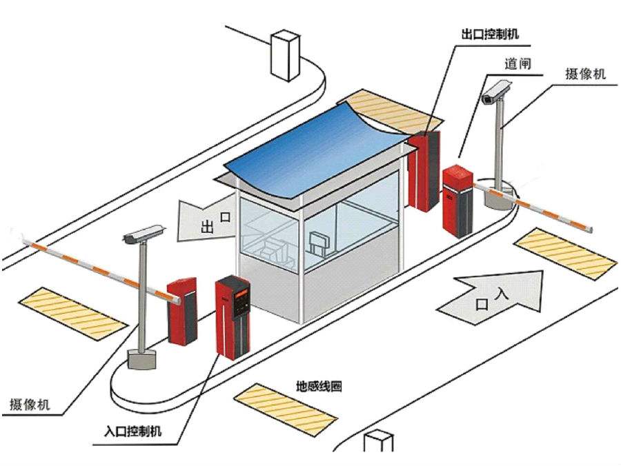 佳木斯郊区标准双通道刷卡停车系统安装示意